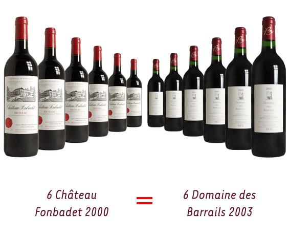 6 bouteilles de CHÂTEAU FONBADET rouge 2000 achetées = 6 bouteilles de DOMAINE DES BARRAILS rouge 2003 offertes